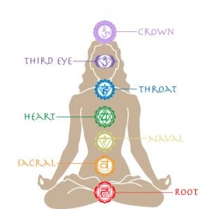 Chakras
