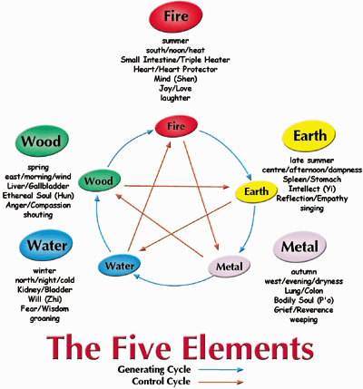 Chinese Elements