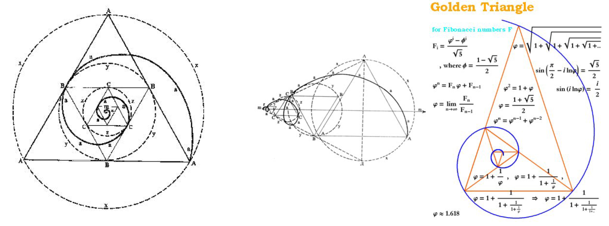 Fibonacci Spiral