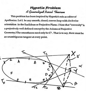 Hypatias Problem