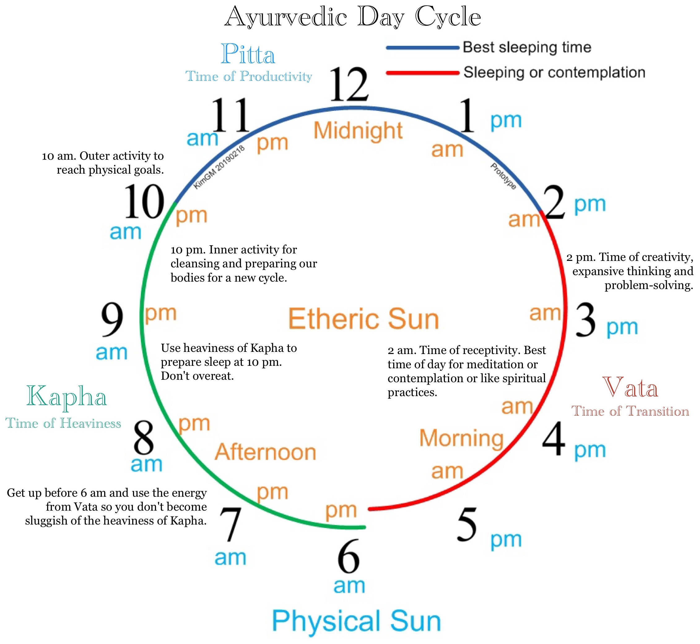 Ayurveda Day Rythm