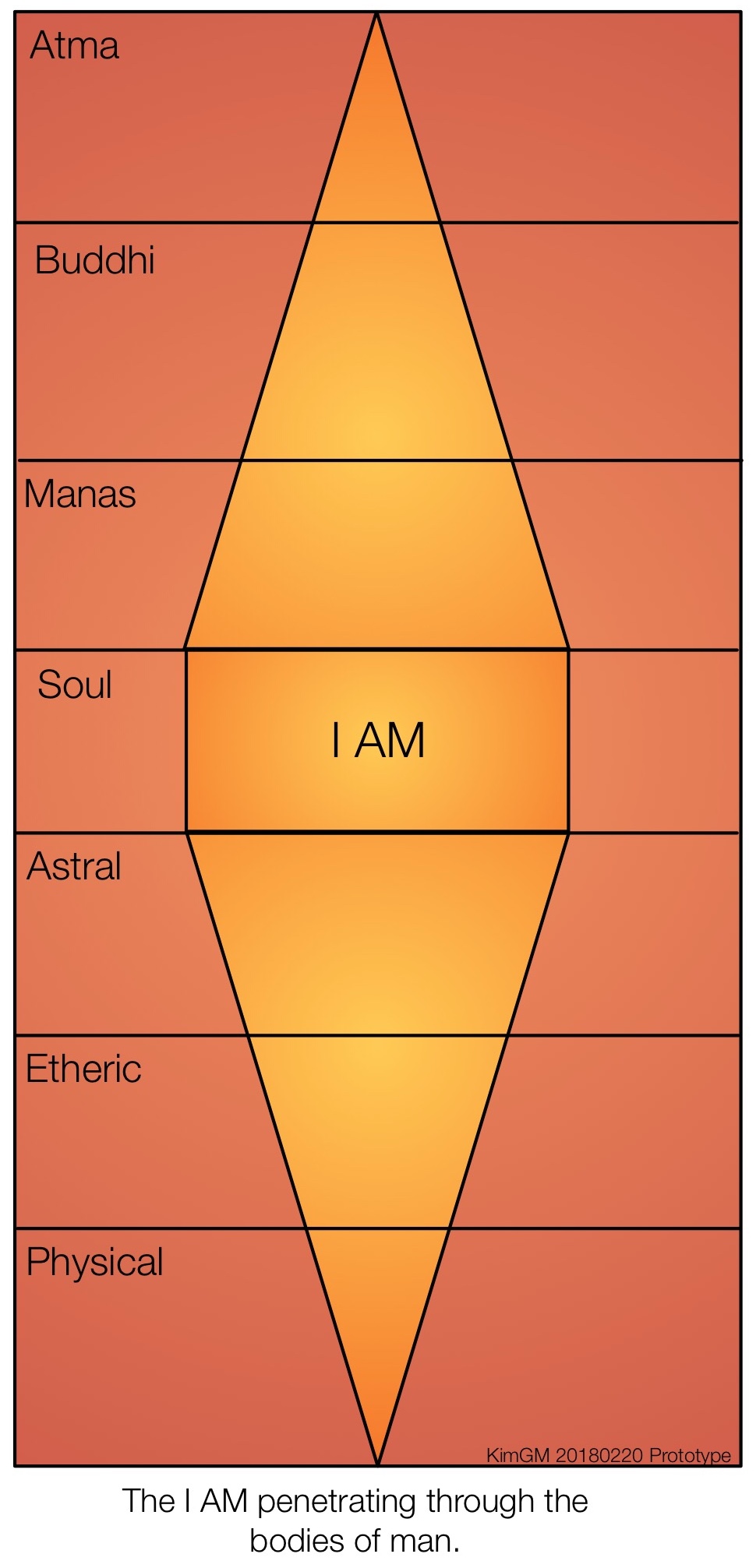 I AM
