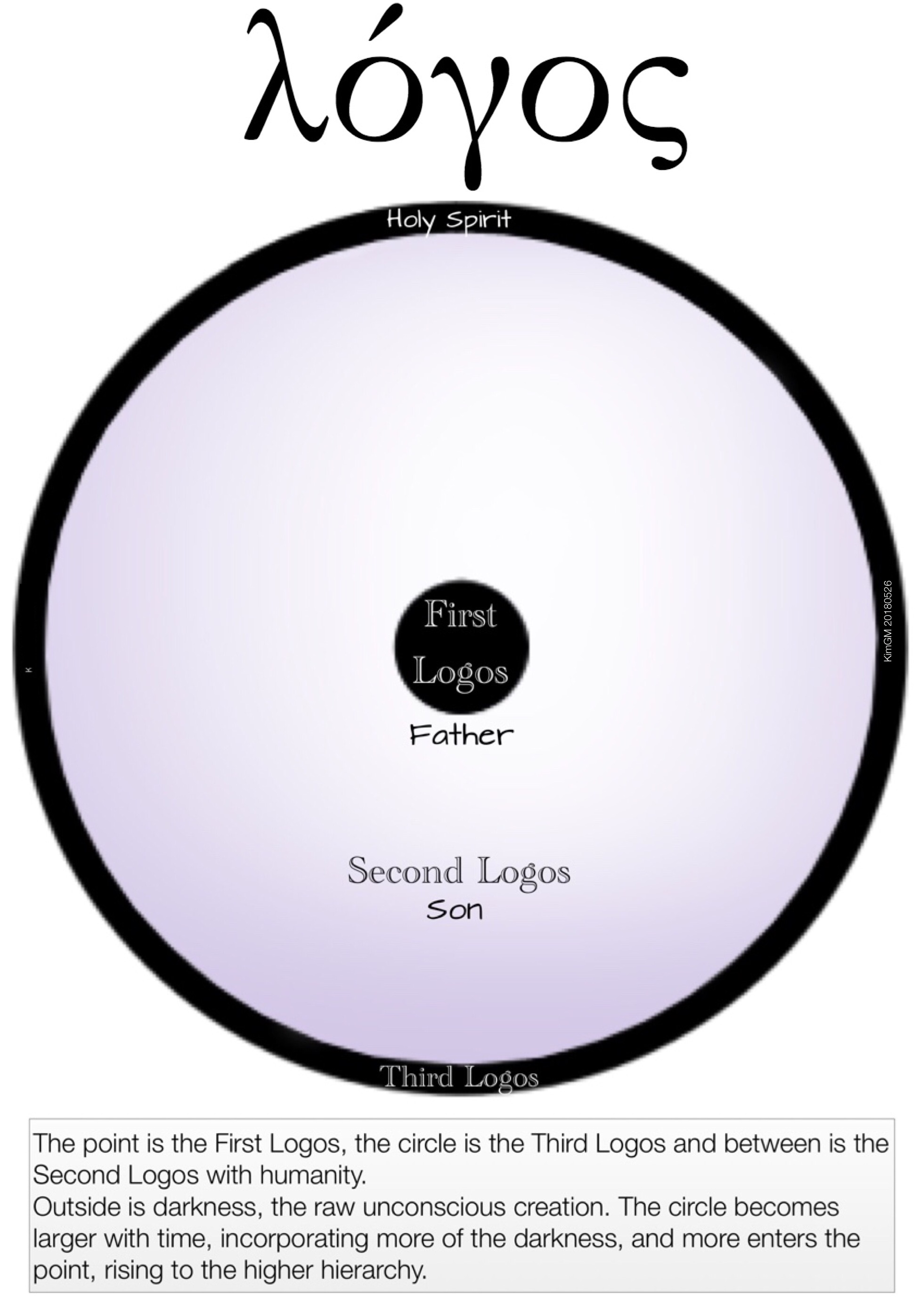 Circle Logos