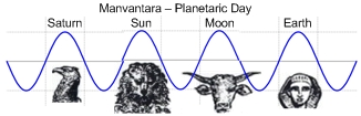 Earth Incarnations