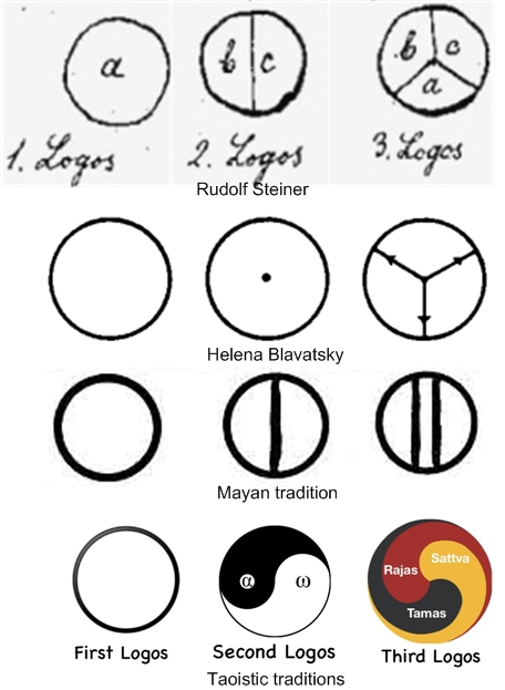 Three Logoi Symbols