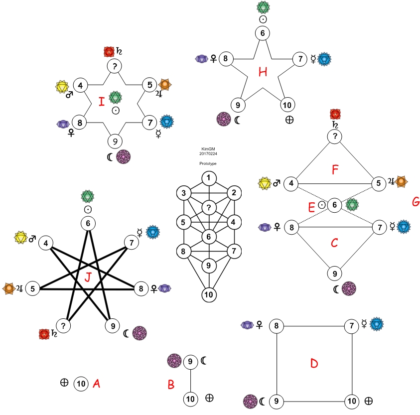 Kabbalah Decomposed