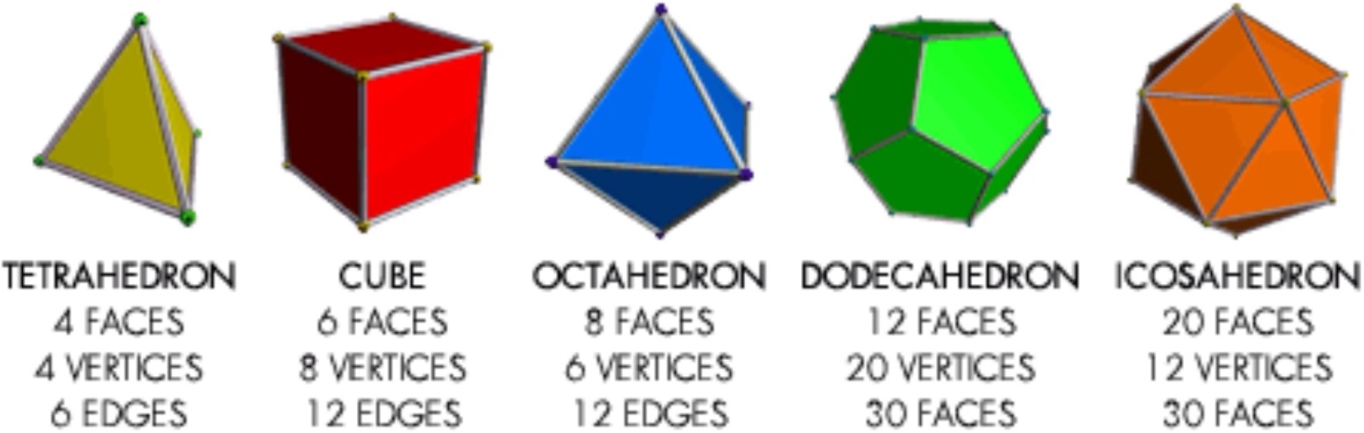 Platonic Solids