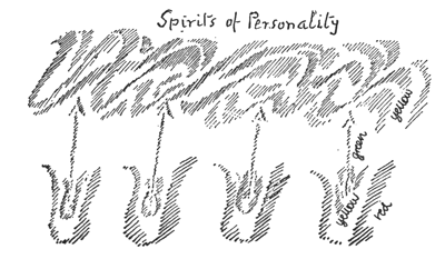 work by spirits of personality on the soul